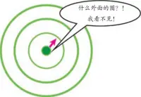 從這個小圈子，看不到更大的圈子。從這個局限的意識，我們看不到無形無色的一切。配圖