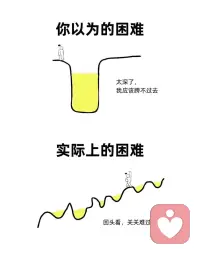 你以为 vs 实际上成长，或许就是一次次打破固有认知，找到更适合自己的生活方式。我们总在脑海里构想世界的模样，可现实往往和想象存在差距。学着正视这份落差，接纳不够完美的自己，慢慢寻得内心的平衡状态。