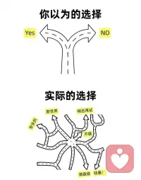 你以为 vs 实际上成长，或许就是一次次打破固有认知，找到更适合自己的生活方式。我们总在脑海里构想世界的模样，可现实往往和想象存在差距。学着正视这份落差，接纳不够完美的自己，慢慢寻得内心的平衡状态。