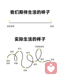 你以为 vs 实际上成长，或许就是一次次打破固有认知，找到更适合自己的生活方式。我们总在脑海里构想世界的模样，可现实往往和想象存在差距。学着正视这份落差，接纳不够完美的自己，慢慢寻得内心的平衡状态。