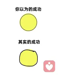 你以为 vs 实际上成长，或许就是一次次打破固有认知，找到更适合自己的生活方式。我们总在脑海里构想世界的模样，可现实往往和想象存在差距。学着正视这份落差，接纳不够完美的自己，慢慢寻得内心的平衡状态。