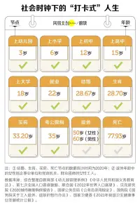 人的一生就是在一張白紙上，根據(jù)社會(huì)期望，父母期望等畫(huà)上符號(hào)，涂上顏色，在每一個(gè)關(guān)鍵節(jié)點(diǎn)展示不同的場(chǎng)景。配圖