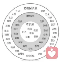 人體驗過足夠的愛和尊重，就像心里扎了根，有了定海神針，可以心無旁騖追求更高的目標。配圖