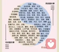 關(guān)于原生家庭
經(jīng)常有來(lái)訪對(duì)我說(shuō)：我的童年很美好，我的父母給了我一切。
我們一般都會(huì)在這里暫停一會(huì)，去看看層層壓抑的情緒來(lái)之于哪里？
想象一塊涂滿了巧克力的魅力海綿蛋糕，蛋糕看起來(lái)完美無(wú)瑕、裝飾精美、美味可口。你一直相信，這是一塊純粹的巧克力蛋糕。你對(duì)此感到高興。但是，當(dāng)你拿起叉子決定大塊朵頤時(shí)，才發(fā)現(xiàn)這塊蛋糕僅有外表覆蓋了巧克力。
這塊蛋糕里面有好幾層——香草、花生醬和樹(shù)莓——它們都被巧克力壓住并藏在了下面。蛋糕也有烤的不太完美的地方。然而，看似完美的巧克力圖層卻覆蓋了這一切。
隨著你揭開(kāi)每一層蛋糕，你都對(duì)它有了新的了解。而當(dāng)你最終到達(dá)盤(pán)底時(shí)，你會(huì)意識(shí)到這塊蛋糕一直以來(lái)都是與眾不同的，而且復(fù)雜得多。層層探索讓你揭示了蛋糕的真實(shí)本質(zhì)，以及它凌亂和不完美的一面。
就像挖掘蛋糕會(huì)發(fā)現(xiàn)隱藏的層次一樣，你對(duì)自己心靈的探索也會(huì)發(fā)現(xiàn)自我中被壓抑或未充分發(fā)展的部分，使它們得到滋養(yǎng)并得以成長(zhǎng)。配圖