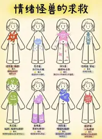 很多人都忽视了这一个沟通的真相。在沟通中，真正对沟通结果产生影响的，70%来自情绪，只有30%来自内容。

换句话说，很多时候，我们在意的不是这件事，这个问题到底怎样（虽然他往往是沟通的初心），而是对方在沟通中的态度、带给自己的刺激以及随后的一系列反应。

这是一个人生的幻象，它被点醒时很容易识别，一戳就破，但是它很难自我觉察。我们常常在自己的执念当中而不自知——我以为我们的争论是源于对事情看法与理解的不同，但实际上，我们早已掉进情绪的陷阱不能自拔。配图