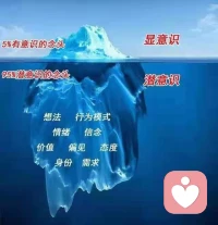 潛意識就像一個私人房間，總是放映著過去的影片，那里我們保存著創傷和痛苦的記憶。原則上我們都知道，過去已經不存在，記憶只是影片或是照片，但那些影片持續播放，每播放一次，都使我們再度受苦。
生命所有的問題都是過往記憶能量的重播。