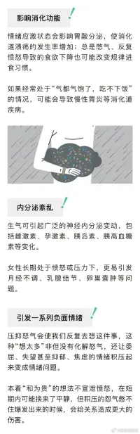 注意啦！！！生气时憋着就是让身体内耗！

美国哈佛大学一项研究发现，仅仅是回想一下自己生气的经历，就会让免疫系统功能受到长达6小时的抑制。而比生气更伤身的，可能是怒火中烧时，你还选择强行把怒气憋回去。所以宝宝们知道应该怎么做了吗？配图