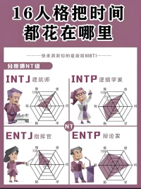 Hi～早安
為什么年輕人熱衷MBTI？
比起星座，MBTI的火爆其實反映了我們對'被理解'的渴望。  
但別忘了：人格測試是工具，不是牢籠。  
心理學(xué)提醒我們：  
用16型人格認(rèn)識自己，而非定義自己  
警惕'巴納姆效應(yīng)'——對模糊描述強行對號入座配圖