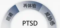 PTSD和CPTSD的區別配圖