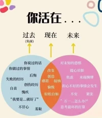 现在的你是过去一点一点雕刻出来的，未来的自己是现在一票一票投出来的。 过去的已过去，未来的还未来。活在当下，享受生活。