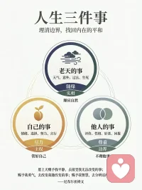 分清“谁的事”，是放下焦虑、减少人际矛盾的关键——比如别人怎么评价你是“他的事”，你如何做好自己是“你的事”，天气好坏是“老天爷的事”。配图