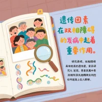双相障碍的常见病因是什么？

双相障碍的病因复杂，是遗传、神经生物学和心理社会等多种因素相互作用的结果。以下是具体介绍：
 
遗传因素
 
遗传因素在双相障碍的发病中起着重要作用。研究表明，双相障碍具有较高的遗传度，家系研究发现，患者亲属中患双相障碍及其他精神障碍的风险显著高于一般人群。
 
神经生物学因素
 
- 神经递质失衡：大脑中的神经递质如血清素、多巴胺、去甲肾上腺素等在情绪调节中起着关键作用。当这些神经递质出现失衡时，可能会导致双相障碍的发生。
 
- 大脑结构和功能异常：双相障碍患者在大脑结构和功能上有一些特征，如额叶、颞叶、海马体等区域的体积减小、神经元活动异常、神经连接受损等，可能与情绪调节、认知功能等方面的障碍有关。
 
- 神经内分泌系统紊乱：人体的神经内分泌系统与双相障碍密切相关，特别是下丘脑 - 垂体 - 肾上腺（HPA）轴功能失调，导致皮质醇等应激激素分泌异常，影响情绪和行为。
 
心理社会因素
 
- 应激性生活事件：长期的压力、重大的生活事件如失业、失恋、亲人离世、严重的自然灾害等，可能成为双相障碍的诱发因素。这些事件会给个体带来巨大的心理压力，超过其心理承受能力时，容易引发情绪障碍。
 
- 人格因素：某些人格特质与双相障碍的发生有关，具有情感旺盛型人格特质的人，更容易患双相障碍。
 
此外，早年的成长经历如童年时期的被虐待、忽视等创伤，可能会影响个体的心理发展和应对能力，增加成年后患双相障碍的风险。配图