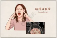 什么是精神分裂症？

精神分裂症是一种复杂的、严重的精神障碍，具有以下特点：
 
症状表现
 
- 思维障碍：这是核心症状之一，表现为思维形式和内容的异常。患者可能出现思维松散、逻辑紊乱，说话前言不搭后语，难以理解其表达的意思；还可能产生各种妄想，如坚信自己被跟踪、监视、迫害，或者认为自己具有特殊的能力、身份等。
 
- 感知觉障碍：最常见的是幻觉，尤其是幻听，患者会听到不存在的声音，如有人对其进行评论、命令或辱骂等。此外，也可能出现幻视、幻嗅、幻味和幻触等。
 
- 情感障碍：患者的情感表现与现实情境不协调，情感反应迟钝或平淡，对周围的人和事缺乏应有的情感反应，也可能出现情感倒错，如在不该笑的时候笑，在悲伤的场合表现出喜悦等。
 
- 行为障碍：行为怪异、愚蠢、冲动，缺乏目的性。例如，患者可能会做出一些无意义的动作，如反复洗手、长时间发呆、突然在马路上奔跑等。
 
- 认知障碍：在注意力、记忆力、执行功能等方面存在缺陷，影响患者的学习、工作和生活能力，导致其难以集中精力、记住信息以及完成复杂的任务。
 
疾病特点
 
- 起病缓慢：多数患者起病较为隐匿，早期可能仅表现出一些轻微的性格改变或行为异常，如逐渐变得孤僻、内向、敏感多疑等，往往不易被察觉。随着病情的发展，症状逐渐明显，对患者的社会功能和生活质量造成严重影响。
 
- 病程迁延：精神分裂症通常是一种慢性疾病，病程较长，容易反复发作。即使经过治疗，症状得到缓解，也需要长期的维持治疗和康复训练，以预防复发，提高患者的生活质量和社会适应能力。
 
精神分裂症的病因尚未完全明确，一般认为是遗传因素和环境因素共同作用的结果。如果怀疑身边的人可能患有精神分裂症，应及时建议其到专业的精神科医疗机构就诊，以便早期诊断和治疗。配图