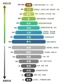 当挫折如潮水般涌来，告诉自己，再坚持一下，黎明的曙光就在前方。