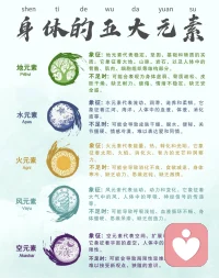 關呼吸，關當下，關緊張的部位，意識來到呼吸

通透  純凈  忘我  才是極致的舒適?配圖