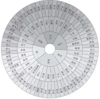 “人一輩子首先要解決人與物的關(guān)系，再解決人與人的關(guān)系，最后解決人與自己的關(guān)系。只是，最后一條最難?！?
梁漱溟---《人生的藝術(shù)》配圖