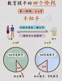 孩子成長的階段配圖
