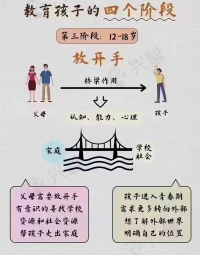 孩子成長的階段配圖