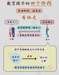 孩子成長的階段配圖