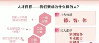 我们要成为什么样的人？配图