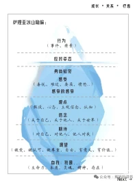 人90%以上行為，往往被看不見的潛意識操控著，需要通過不斷的覺察自己使潛意識意識化，人才可明白很多的無意識狀態。配圖