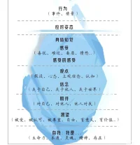 學習本身就是目的，學習本身就是意義！
自責轉化成反思，反思就是自學！配圖