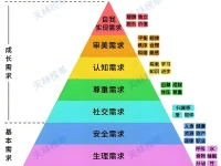 2025年5月2日          早安您好
今日分享
心理距离（心理小知识）
心理距离是指人们在心理上与事件，人物或情感的远近程度。这种距离感可以基于时间、空间、社会关系或想象中的差距。心理距离影响我们对事物的看法和感受，例如，未来的目标可能感觉遥远而不真实，使得我们难以对其投入精力

利用心理距离的概念，可以更好地管理情绪和行为。比如，将长远目标具象化，使其感觉更接近。可以增加执行的动力，而对于当前的压力源，可拉开心理距离，将其视为长远生活的一部分，以此减轻即时的压力感配图