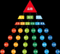 矛盾型依恋（心理小知识）
矛盾型依恋，是一种依恋类型，特征是个体在亲密关系中表现出既渴望亲近又害怕被拒绝的矛盾心理

这类个体在童年早期，可能经历了与主要照顾者不稳定或不可预测的互动，导致他们长大后在人际关系中既渴望亲密又担心被抛弃

了解矛盾型依恋，有助我们识别并调整不健康的亲密关系模式。通过建立自我安全感、学习信任和沟通技巧，可以逐渐发展出更安全、更成熟的依恋关系配图