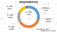 有位保健專(zhuān)家曾說(shuō)過(guò):“如果你有情緒了，卻不表達(dá)出來(lái)，那叫壓抑，容易得癌癥，但是，如果你一遇事就表達(dá)強(qiáng)烈的情緒，就如發(fā)飆、怒發(fā)沖冠，那也容易得心血管疾病，比如心源性猝死”。
情緒疏導(dǎo)很重要，情緒調(diào)節(jié)很重要，情緒管理很重要，找到那個(gè)平衡點(diǎn)很重要，身心健康不僅僅影響著工作，還影響著婚姻關(guān)系，親子關(guān)系，社交關(guān)系等等配圖