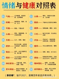 演員朱媛媛51歲去世了，抗癌5年，那得多么的痛苦啊，所以說，有啥別有病，生命至上，生命沒了一切全沒了，身心健康是重中之重，到任何時候都要學會情緒表達，找到生活工作的平衡點很重要，個人成長很重要，家庭教育很重要，情緒問題是一切身心健康的根本因素配圖