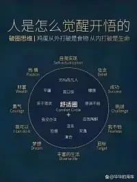 很多时候我们在舍本逐末，我们关心更多的是身外之物，外在的财富地位或者是相貌打扮，而我们最不关心的是我们的生命品质。

所以现在很多人外表光鲜亮丽，其实内心是一片混乱，甚至是很多的负面情绪烦恼，这是导致现在在人过得不幸福的重要的原因。

生命的产品远远要比世界上的产品更复杂，每个生命都非常深奥，对生命的了解其实是要力立足于对心性的认识。

心性是决定了我们能够成为一个什么样的人，造就一种什么样的生命品质的关键所在配图
