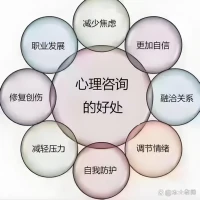 很多时候我们在舍本逐末，我们关心更多的是身外之物，外在的财富地位或者是相貌打扮，而我们最不关心的是我们的生命品质。

所以现在很多人外表光鲜亮丽，其实内心是一片混乱，甚至是很多的负面情绪烦恼，这是导致现在在人过得不幸福的重要的原因。

生命的产品远远要比世界上的产品更复杂，每个生命都非常深奥，对生命的了解其实是要力立足于对心性的认识。

心性是决定了我们能够成为一个什么样的人，造就一种什么样的生命品质的关键所在配图