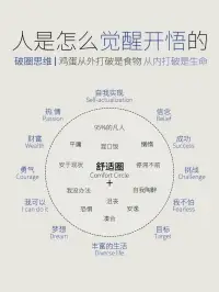 也许今天你委屈抱怨，总遇不到机会，但想想自己付出了多少，努力不是为别人，而是为自己

在时光的长河里，每个人都是独自航行的舟子，职场的风浪、家庭的迷雾、命运的暗礁，不断拍打撞击着我们的灵魂。

有人在漩涡中抱怨不公，有人在暗礁前停滞不前，却不知这世间最强大的力量，从来不是改变世界的豪情，而是改变自己的勇气。

当我们学会在痛苦中转身，于改变中蜕变，便会懂得：人生最曼妙的风景，是内心的淡定与从容 —— 那是与职场博弈后的豁然，与家庭磨合后的温暖，与命运对话后的通达，更是一场始于痛苦、终于和解的生命修行。

职场浮沉：在改变中与世界温柔同频共振
命运从不偏袒任何人，却一定垂青愿意改变的人。当方案被第 10 次驳回时，当晋升名单上再次没有自己的名字时，与其蜷缩在 怀才不遇 的壳里自怜，不如蜕去固执的茧，让自己成为适应时代的蝶。

痛苦是觉醒的钟声
 你需要先理解市场 的深意 —— 原来改变不是妥协，而是让理想扎根现实的智慧。

就像深海里的鱼要学会承受水压，职场人要学会在规则中寻找破局点。那些让我们咬牙切齿的 不合理，往往是命运递来的成长邀请函。当我们不再纠结 为什么是我，转而思考 我能如何，痛苦便化作破茧的力量。正如作家麦家所说：人生海海，山山而川，不过尔尔。真正的强大，是允许自己被改写。

改变是与世界的和解之道
职场教会我们最深刻的哲理，莫过于 改变自己是神，改变别人是鬼。当我们学会把 我为什么不被认可 换成 我还能提升什么，把 他为什么不配合 换成 我该如何沟通，那些曾经的刺便化作铺路的砖石。就像河流遇到巨石，不是硬撞而是绕行，却在迂回中积蓄了更强大的力量。命运从不会亏待主动改变的人，因为他们懂得：适应不是屈服，而是让自己在时代的画布上，画出更绚烂的色彩。