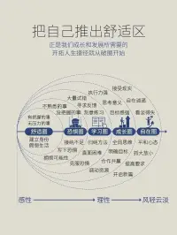 也许今天你委屈抱怨，总遇不到机会，但想想自己付出了多少，努力不是为别人，而是为自己

在时光的长河里，每个人都是独自航行的舟子，职场的风浪、家庭的迷雾、命运的暗礁，不断拍打撞击着我们的灵魂。

有人在漩涡中抱怨不公，有人在暗礁前停滞不前，却不知这世间最强大的力量，从来不是改变世界的豪情，而是改变自己的勇气。

当我们学会在痛苦中转身，于改变中蜕变，便会懂得：人生最曼妙的风景，是内心的淡定与从容 —— 那是与职场博弈后的豁然，与家庭磨合后的温暖，与命运对话后的通达，更是一场始于痛苦、终于和解的生命修行。

职场浮沉：在改变中与世界温柔同频共振
命运从不偏袒任何人，却一定垂青愿意改变的人。当方案被第 10 次驳回时，当晋升名单上再次没有自己的名字时，与其蜷缩在 怀才不遇 的壳里自怜，不如蜕去固执的茧，让自己成为适应时代的蝶。

痛苦是觉醒的钟声
 你需要先理解市场 的深意 —— 原来改变不是妥协，而是让理想扎根现实的智慧。

就像深海里的鱼要学会承受水压，职场人要学会在规则中寻找破局点。那些让我们咬牙切齿的 不合理，往往是命运递来的成长邀请函。当我们不再纠结 为什么是我，转而思考 我能如何，痛苦便化作破茧的力量。正如作家麦家所说：人生海海，山山而川，不过尔尔。真正的强大，是允许自己被改写。

改变是与世界的和解之道
职场教会我们最深刻的哲理，莫过于 改变自己是神，改变别人是鬼。当我们学会把 我为什么不被认可 换成 我还能提升什么，把 他为什么不配合 换成 我该如何沟通，那些曾经的刺便化作铺路的砖石。就像河流遇到巨石，不是硬撞而是绕行，却在迂回中积蓄了更强大的力量。命运从不会亏待主动改变的人，因为他们懂得：适应不是屈服，而是让自己在时代的画布上，画出更绚烂的色彩。