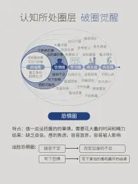 也许今天你委屈抱怨，总遇不到机会，但想想自己付出了多少，努力不是为别人，而是为自己

在时光的长河里，每个人都是独自航行的舟子，职场的风浪、家庭的迷雾、命运的暗礁，不断拍打撞击着我们的灵魂。

有人在漩涡中抱怨不公，有人在暗礁前停滞不前，却不知这世间最强大的力量，从来不是改变世界的豪情，而是改变自己的勇气。

当我们学会在痛苦中转身，于改变中蜕变，便会懂得：人生最曼妙的风景，是内心的淡定与从容 —— 那是与职场博弈后的豁然，与家庭磨合后的温暖，与命运对话后的通达，更是一场始于痛苦、终于和解的生命修行。

职场浮沉：在改变中与世界温柔同频共振
命运从不偏袒任何人，却一定垂青愿意改变的人。当方案被第 10 次驳回时，当晋升名单上再次没有自己的名字时，与其蜷缩在 怀才不遇 的壳里自怜，不如蜕去固执的茧，让自己成为适应时代的蝶。

痛苦是觉醒的钟声
 你需要先理解市场 的深意 —— 原来改变不是妥协，而是让理想扎根现实的智慧。

就像深海里的鱼要学会承受水压，职场人要学会在规则中寻找破局点。那些让我们咬牙切齿的 不合理，往往是命运递来的成长邀请函。当我们不再纠结 为什么是我，转而思考 我能如何，痛苦便化作破茧的力量。正如作家麦家所说：人生海海，山山而川，不过尔尔。真正的强大，是允许自己被改写。

改变是与世界的和解之道
职场教会我们最深刻的哲理，莫过于 改变自己是神，改变别人是鬼。当我们学会把 我为什么不被认可 换成 我还能提升什么，把 他为什么不配合 换成 我该如何沟通，那些曾经的刺便化作铺路的砖石。就像河流遇到巨石，不是硬撞而是绕行，却在迂回中积蓄了更强大的力量。命运从不会亏待主动改变的人，因为他们懂得：适应不是屈服，而是让自己在时代的画布上，画出更绚烂的色彩。
