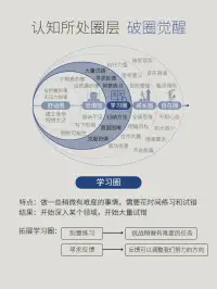也许今天你委屈抱怨，总遇不到机会，但想想自己付出了多少，努力不是为别人，而是为自己

在时光的长河里，每个人都是独自航行的舟子，职场的风浪、家庭的迷雾、命运的暗礁，不断拍打撞击着我们的灵魂。

有人在漩涡中抱怨不公，有人在暗礁前停滞不前，却不知这世间最强大的力量，从来不是改变世界的豪情，而是改变自己的勇气。

当我们学会在痛苦中转身，于改变中蜕变，便会懂得：人生最曼妙的风景，是内心的淡定与从容 —— 那是与职场博弈后的豁然，与家庭磨合后的温暖，与命运对话后的通达，更是一场始于痛苦、终于和解的生命修行。

职场浮沉：在改变中与世界温柔同频共振
命运从不偏袒任何人，却一定垂青愿意改变的人。当方案被第 10 次驳回时，当晋升名单上再次没有自己的名字时，与其蜷缩在 怀才不遇 的壳里自怜，不如蜕去固执的茧，让自己成为适应时代的蝶。

痛苦是觉醒的钟声
 你需要先理解市场 的深意 —— 原来改变不是妥协，而是让理想扎根现实的智慧。

就像深海里的鱼要学会承受水压，职场人要学会在规则中寻找破局点。那些让我们咬牙切齿的 不合理，往往是命运递来的成长邀请函。当我们不再纠结 为什么是我，转而思考 我能如何，痛苦便化作破茧的力量。正如作家麦家所说：人生海海，山山而川，不过尔尔。真正的强大，是允许自己被改写。

改变是与世界的和解之道
职场教会我们最深刻的哲理，莫过于 改变自己是神，改变别人是鬼。当我们学会把 我为什么不被认可 换成 我还能提升什么，把 他为什么不配合 换成 我该如何沟通，那些曾经的刺便化作铺路的砖石。就像河流遇到巨石，不是硬撞而是绕行，却在迂回中积蓄了更强大的力量。命运从不会亏待主动改变的人，因为他们懂得：适应不是屈服，而是让自己在时代的画布上，画出更绚烂的色彩。
