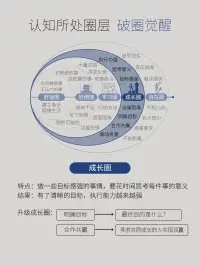 也许今天你委屈抱怨，总遇不到机会，但想想自己付出了多少，努力不是为别人，而是为自己

在时光的长河里，每个人都是独自航行的舟子，职场的风浪、家庭的迷雾、命运的暗礁，不断拍打撞击着我们的灵魂。

有人在漩涡中抱怨不公，有人在暗礁前停滞不前，却不知这世间最强大的力量，从来不是改变世界的豪情，而是改变自己的勇气。

当我们学会在痛苦中转身，于改变中蜕变，便会懂得：人生最曼妙的风景，是内心的淡定与从容 —— 那是与职场博弈后的豁然，与家庭磨合后的温暖，与命运对话后的通达，更是一场始于痛苦、终于和解的生命修行。

职场浮沉：在改变中与世界温柔同频共振
命运从不偏袒任何人，却一定垂青愿意改变的人。当方案被第 10 次驳回时，当晋升名单上再次没有自己的名字时，与其蜷缩在 怀才不遇 的壳里自怜，不如蜕去固执的茧，让自己成为适应时代的蝶。

痛苦是觉醒的钟声
 你需要先理解市场 的深意 —— 原来改变不是妥协，而是让理想扎根现实的智慧。

就像深海里的鱼要学会承受水压，职场人要学会在规则中寻找破局点。那些让我们咬牙切齿的 不合理，往往是命运递来的成长邀请函。当我们不再纠结 为什么是我，转而思考 我能如何，痛苦便化作破茧的力量。正如作家麦家所说：人生海海，山山而川，不过尔尔。真正的强大，是允许自己被改写。

改变是与世界的和解之道
职场教会我们最深刻的哲理，莫过于 改变自己是神，改变别人是鬼。当我们学会把 我为什么不被认可 换成 我还能提升什么，把 他为什么不配合 换成 我该如何沟通，那些曾经的刺便化作铺路的砖石。就像河流遇到巨石，不是硬撞而是绕行，却在迂回中积蓄了更强大的力量。命运从不会亏待主动改变的人，因为他们懂得：适应不是屈服，而是让自己在时代的画布上，画出更绚烂的色彩。