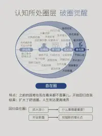 也许今天你委屈抱怨，总遇不到机会，但想想自己付出了多少，努力不是为别人，而是为自己

在时光的长河里，每个人都是独自航行的舟子，职场的风浪、家庭的迷雾、命运的暗礁，不断拍打撞击着我们的灵魂。

有人在漩涡中抱怨不公，有人在暗礁前停滞不前，却不知这世间最强大的力量，从来不是改变世界的豪情，而是改变自己的勇气。

当我们学会在痛苦中转身，于改变中蜕变，便会懂得：人生最曼妙的风景，是内心的淡定与从容 —— 那是与职场博弈后的豁然，与家庭磨合后的温暖，与命运对话后的通达，更是一场始于痛苦、终于和解的生命修行。

职场浮沉：在改变中与世界温柔同频共振
命运从不偏袒任何人，却一定垂青愿意改变的人。当方案被第 10 次驳回时，当晋升名单上再次没有自己的名字时，与其蜷缩在 怀才不遇 的壳里自怜，不如蜕去固执的茧，让自己成为适应时代的蝶。

痛苦是觉醒的钟声
 你需要先理解市场 的深意 —— 原来改变不是妥协，而是让理想扎根现实的智慧。

就像深海里的鱼要学会承受水压，职场人要学会在规则中寻找破局点。那些让我们咬牙切齿的 不合理，往往是命运递来的成长邀请函。当我们不再纠结 为什么是我，转而思考 我能如何，痛苦便化作破茧的力量。正如作家麦家所说：人生海海，山山而川，不过尔尔。真正的强大，是允许自己被改写。

改变是与世界的和解之道
职场教会我们最深刻的哲理，莫过于 改变自己是神，改变别人是鬼。当我们学会把 我为什么不被认可 换成 我还能提升什么，把 他为什么不配合 换成 我该如何沟通，那些曾经的刺便化作铺路的砖石。就像河流遇到巨石，不是硬撞而是绕行，却在迂回中积蓄了更强大的力量。命运从不会亏待主动改变的人，因为他们懂得：适应不是屈服，而是让自己在时代的画布上，画出更绚烂的色彩。