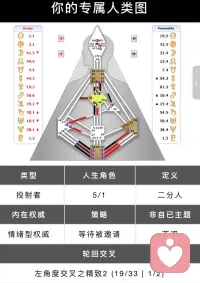 遵循内心直觉
喜悦而活
做你直觉喜悦的事情
就会吸引你喜悦的事情
就会将你期望的情景
人和事带入你的生命中
关闭一万个世界
重建一个世界