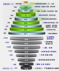 语言是一种能量形式，大家注意避谶，多说吉祥话。配图
