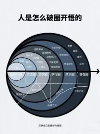 怎樣放下期待？
答：活在你的目標里配圖
