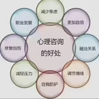 心理咨询好处多多配图