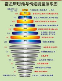 我们都是正能量的，从有“勇气”往上都是最好正能量的，就如有勇气来咨询也是很正能量的！配图