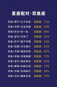 小伙伴们 星座有谁懂？可以来聊聊呀