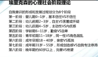 埃里克森的心理社會階段理論配圖