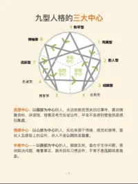 你是否對自己的性格特質和行為模式感到好奇？九型人格幫你解開謎團！下面簡要介紹九種人格類型，看看你屬于哪一種？

簡要地介紹下這9種人格類型的特征，更詳盡的說明留給您去讀《九型人格》。
 
????在情感三元組中，
 
1?助人者（第二型：激勵人的、善于說服他人的和占有欲強的），
2?成就者（第三型：雄心勃勃、講求實際的和過度注重形象的）
3?人主義者（第四型：敏感的、以自我為中心的和抑郁的）。在思維三元組中，
4?有探索者（第五型：洞察力強的、理智的和喜歡挑釁的），
5?忠誠者（第六型：值得托付、負責任的和疑心重的），
6?熱情者（第七型：隨性的、享樂的和放縱的）。在本能
7?領導者（第八型：自信的、自負的和挑釁的），
8?和平締造者（第九型：友善的、隨和的和自滿的），
9?改革者（第一型：理性的、理想主義的和守秩序的）。
????從上述簡短的描述中，或許你已經能夠從中找出自己的人格類型了。評論區留下你的類型為你解讀！
????最后一點，九型人格只是一種工具和知識體系——只是洞見的一個源泉——
它本身并沒有魔力。
????不過，它能提供給我們智慧和客觀性，我們要想在生活中作出正確的選擇，就需要這些智慧，我們要想認識到自身的真實樣貌，就需要這些客觀性。
????這些并不是小事，因為它們使我們能夠接受上天的禮物，唯有這禮物能徹底改變我們的人生。配圖