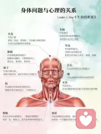生命的重建配图