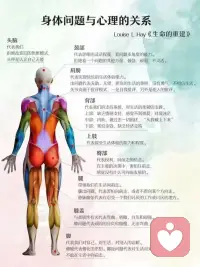 生命的重建配图