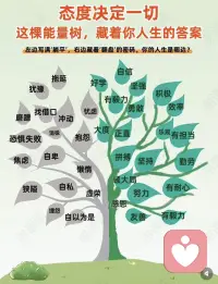 你永远赚不到认知之外的钱，
你永远给不出能力之外的爱，
你永远活不出格局之外的人生。

钱，是认知的变现；
爱，是能力的延伸；
人生，是格局的结果。配图