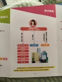 檢查機關帶動全民共同參與反家庭暴力法

夫妻之間的是家暴

情侶之間的亦是家暴（法律保護）

求助有門
#全民行動
#檢查機關
#心理咨詢